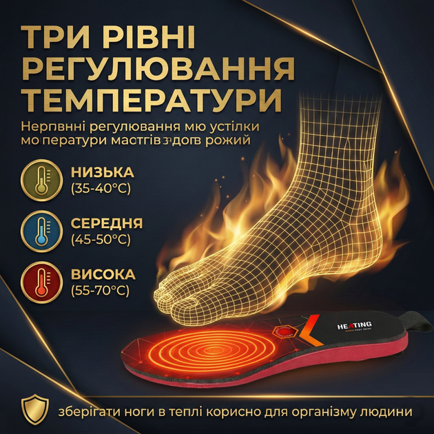 Бездротові устілки з підігрівом Baesan New Gen Pro 3500 mAh, до 9 год обігріву, пульт, 65°C, 41–46 - зображення 3