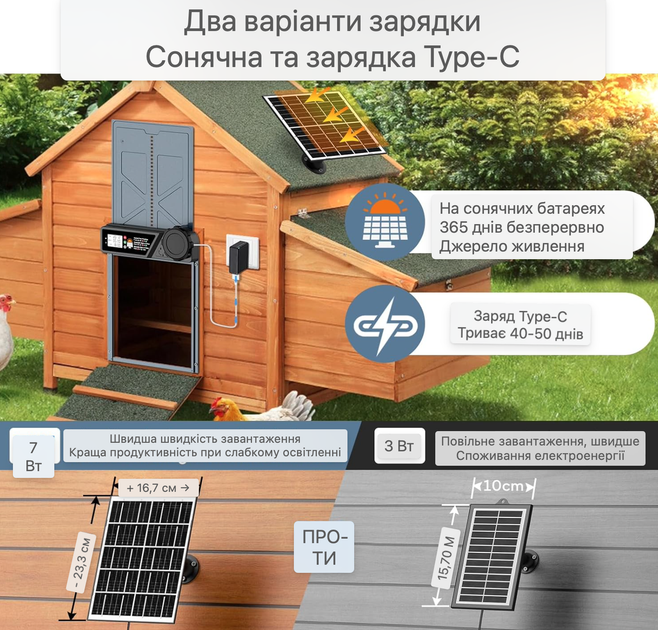 Автоматические двери для курятника с таймером Электрическая дверца для кур на солнечных батареях - изображение 6