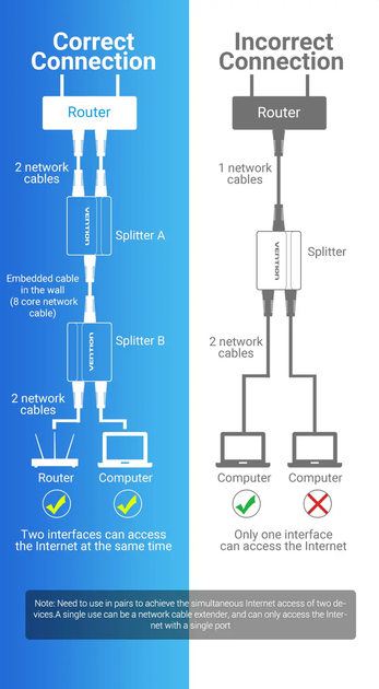 Сетевой сплиттер разветвитель RJ45 Vention 100 Мбит/с Black 2 шт (IPTB0) - изображение 6