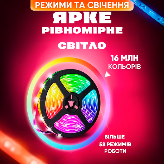 Светодиодная RGB лента 5 метров с пультом от ЮСБ USB 5050 с блоком питания + влагозащита - изображение 2