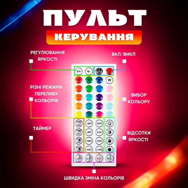 Светодиодная RGB лента 5 метров с пультом от ЮСБ USB 5050 с блоком питания + влагозащита - изображение 5