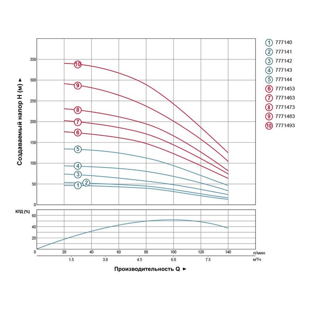 Насос відцентровий 380В 4.0кВт H 245(163)м Q 140(100)л/хв Ø102мм (з 3х ЧАСТИН) AQUATICA () 4SD6/34 (7771473) Dongyin 7771473 - зображення 3