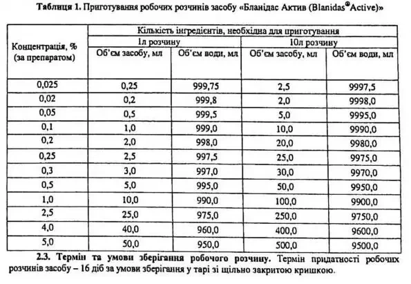 Бланідас Актив, 1000 мл - Фото 3 Бланідас Актив, 1000 мл - зображення 3