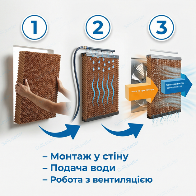 Паперова охолоджувальна панель 100x60x15см для теплиці пташника випарний водяний охолоджувач гофрований - зображення 8