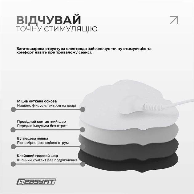 Миостимулятор EasyFit MyoTone импульсный массажер для мышц (EF-2307s) - изображение 5