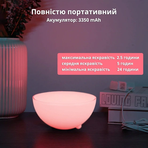 Philips Hue A60 800lm ×2 + Hue Go Умный портативный LED светильник Philips Hue Go V2 White and Color