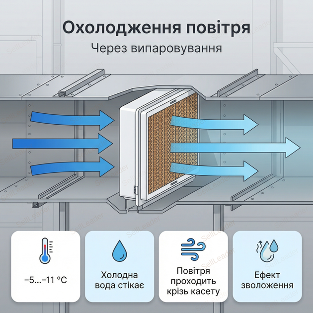 Розподільна паперова касета 60х15х3см випарна для теплиці пташника вентиляції картон гофрований - зображення 6