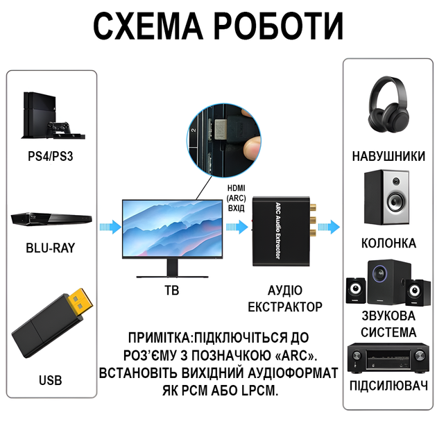HDMI ARC аудио экстрактор Addap HAE-04, конвертер звука с HDMI на RCA/Toslink (SPDIF)/Coaxial/AUX 3.5 мм для ТВ, саундбаров и усилителей (1313) - изображение 6