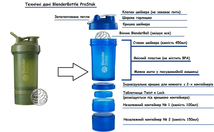 Шейкер спортивний BlenderBottle ProStak 650ml з 2-ма контейнерами Moss Green (ORIGINAL) - Фото 6 Шейкер спортивний BlenderBottle ProStak 650ml з 2-ма контейнерами Moss Green (ORIGINAL) - зображення 6