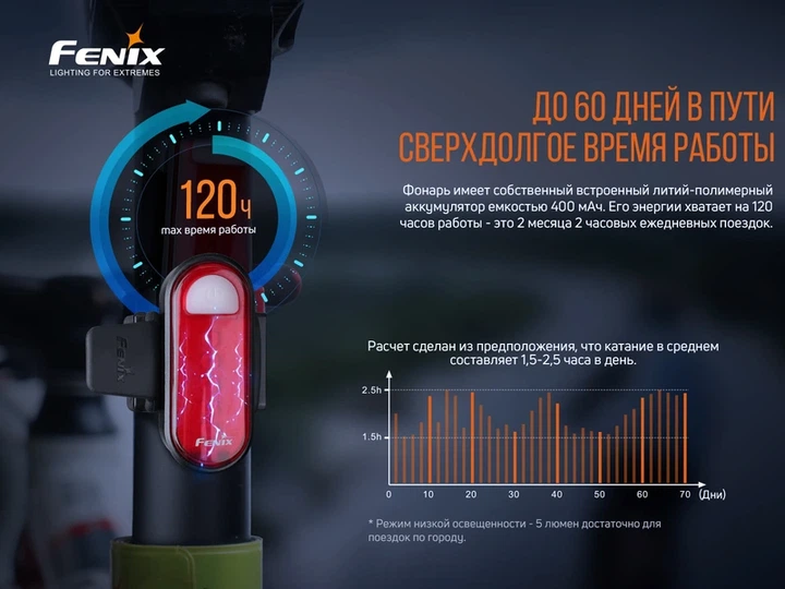 Велофара задня Fenix BC05R V2.0 - изображение 8