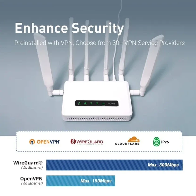 Wi-Fi роутер GL.iNet Spitz AX (GL-X3000NR) - зображення 5