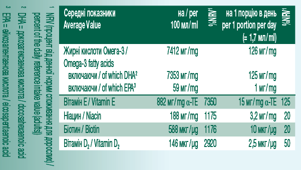 Комплекс Omega 3 Microsolve+ Фітлайн, водорозчинна для покращення роботи мозку, FitLine 51мл, веганська - Фото 2 Комплекс Omega 3 Microsolve+ Фітлайн, водорозчинна для покращення роботи мозку, FitLine 51мл, веганська - изображение 2