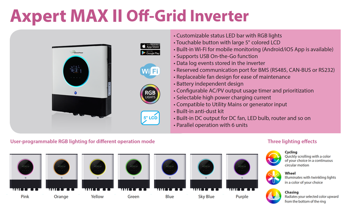 Інвертор Voltronic Axpert MAX II 8K - зображення 3