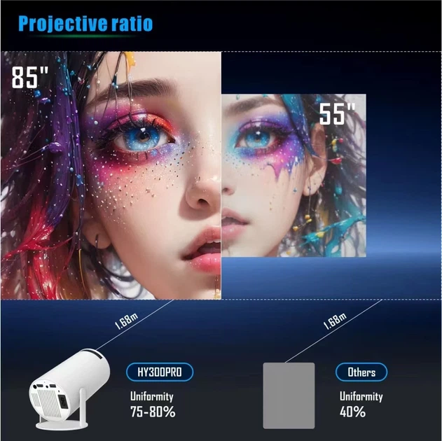 Смарт проектор Magcubic HY300 Pro Android 14, chip H726, 8K24fps, 1GB/8GB Wi-Fi 2.4G/5G Обновленная версия Кинотеатр White (19029) - изображение 11