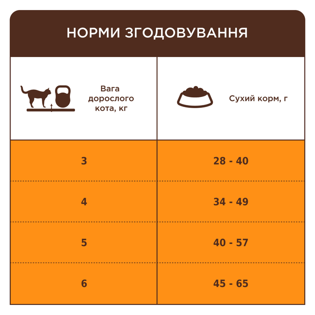 Сухой корм Club 4 Paws Adult Cats Sterilised Salmon - сухой корм с лососем для стерилизованных кошек 14 кг (B4631501) - изображение 8