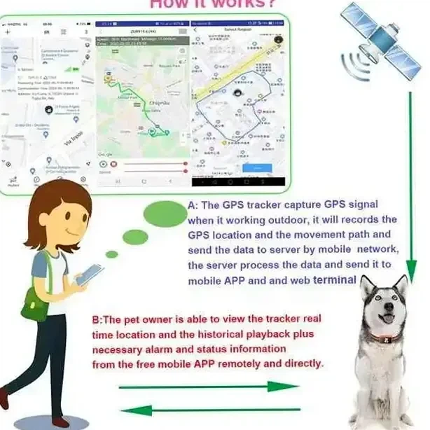 GPS-трекер для домашних животных водонепроницаемый с длительным временем работы 360 GPS Petbaby С09А - изображение 8