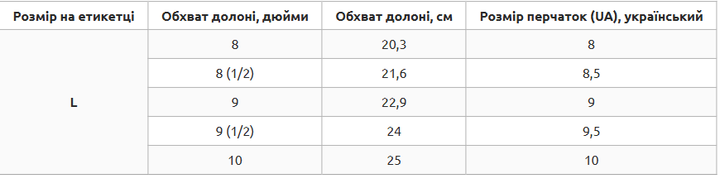 Рукавички для полювання та риболовлі із закритими пальцями розмір L поліестер нейлон Zelart камуфляж BC-9235 - Фото 8 Рукавички для полювання та риболовлі із закритими пальцями розмір L поліестер нейлон Zelart камуфляж BC-9235 - зображення 8