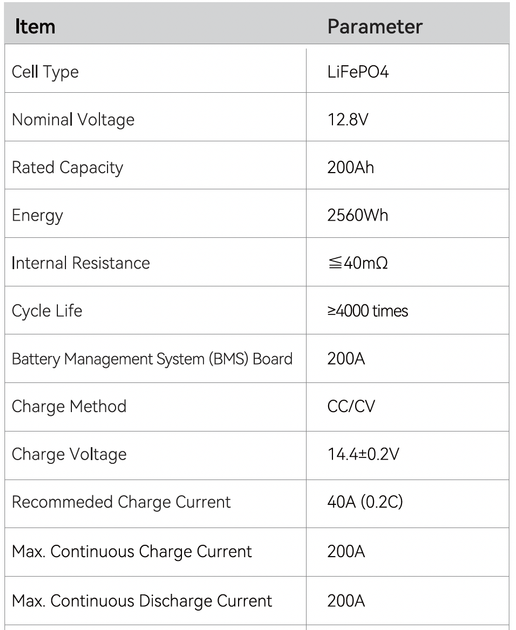 Аккумулятор Power Queen 12V 200Ah Plus - Фото 3 Аккумулятор Power Queen 12V 200Ah Plus - изображение 3