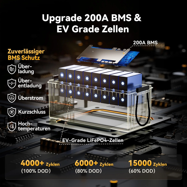 Аккумулятор Power Queen 12V 200Ah Plus - Фото 7 Аккумулятор Power Queen 12V 200Ah Plus - изображение 7