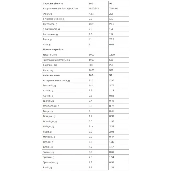 Напиток восстановительный 226ERS Recovery Drink 500 г (1084-SPRO-66-79) - изображение 2