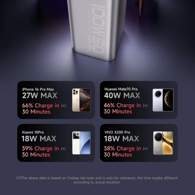 Повербанк 50000 мА·ч для ноутбука, Powerbank PD 100W, портативная зарядная станция, LED-дисплей, фонарик, Type-C - Фото 2 Повербанк 50000 мА·ч для ноутбука, Powerbank PD 100W, портативная зарядная станция, LED-дисплей, фонарик, Type-C - изображение 2