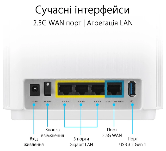 Маршрутизатор Asus ZenWiFi XT9 2PK White MESH система WiFi6 / AX7800 / 2.5 Гбит/с / USB 3G/4G - изображение 2