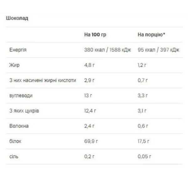Протеин VPLab Ultra Women`s Protein 500g (1086-2022-10-0477) - изображение 2