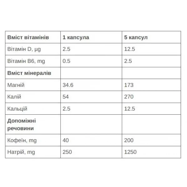 Сольові таблетки 226ERS Sub9 Pro Electrolytes з кофеїном 2 капсули/уп 40 шт/уп (1084-SPRO-29-36) - зображення 2