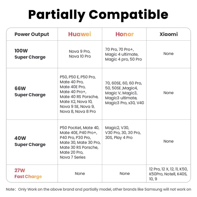 Зарядний кабель Ugreen Type-C 6A 100W Huawei Supercharge 1 м Black Nylon (US279) - Фото 2 Зарядний кабель Ugreen Type-C 6A 100W Huawei Supercharge 1 м Black Nylon (US279) - зображення 2