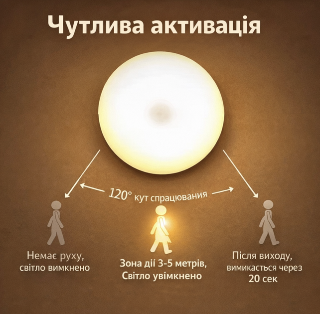 Светильник-ночник с аккумулятором и датчиком движения, LED беспроводная лампа с кнопкой-переключателем на магните, USB лампа для спальни, кухни, коридора, туалета и аварийного освещения, теплый свет - изображение 2