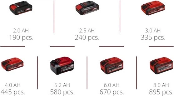 Wkrętarka akumulatorowa udarowa bezszczotkowa Einhell Professional TP-CD 18/120 Li-i BL - Solo (4514310) - obraz 3