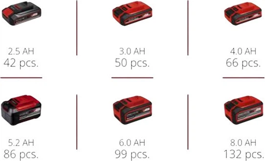 Szlifierka kątowa akumulatorowa bezszczotkowa Einhell Professional X-Change TP-AG 18/125 F Li BL - Solo (4431175) - obraz 5