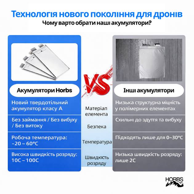Аккумулятор Li-ion Semi Solid Horbs Battery 3.7V 11Ah 8×65×125 мм для дронов - изображение 3