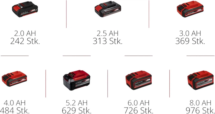 Piła szablasta akumulatorowa Einhell X-Change TE-AP 18/13 Li Solo (4326315) - obraz 4