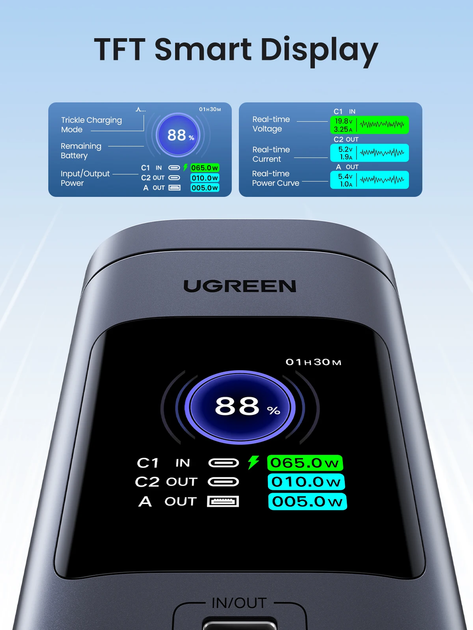 Повербанк Ugreen Nexode 145W 20000 mAh Qi2 з бездротовою зарядкою - зображення 5