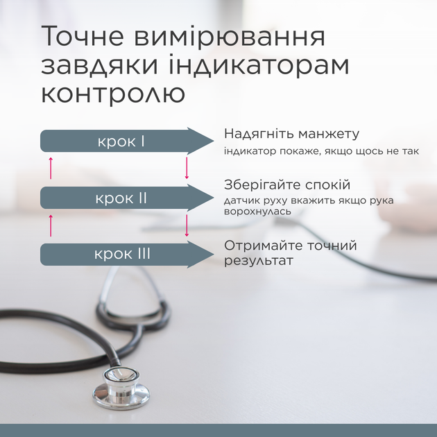 Автоматичний тонометр B.Well MED-50 - изображение 6
