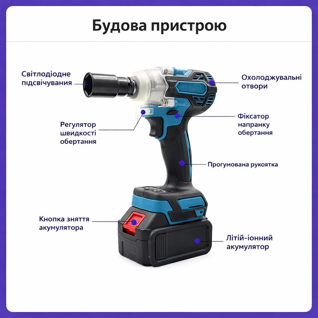 Набір 2-в-1: акумуляторна болгарка + акумуляторний гайковерт 48V з 2 АКБ у кейсі - зображення 3