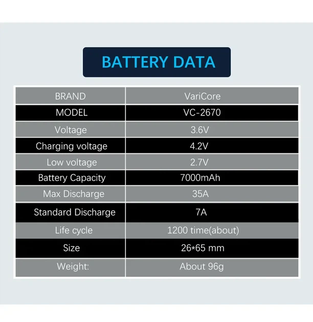 Акумулятор VariCore 26650 3,6V 7000mAh VC-2670, високотоковий 35A - Фото 7 Акумулятор VariCore 26650 3,6V 7000mAh VC-2670, високотоковий 35A - зображення 7