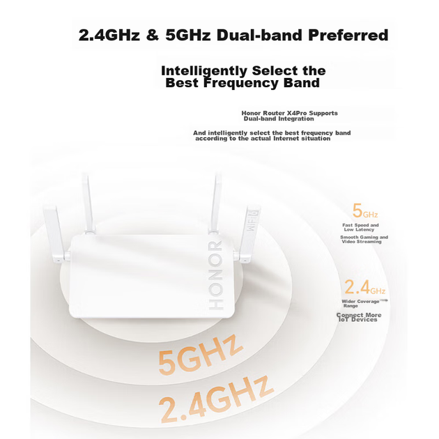 Маршрутизатор Honor Router X4 Pro - Фото 9 Маршрутизатор Honor Router X4 Pro - изображение 9
