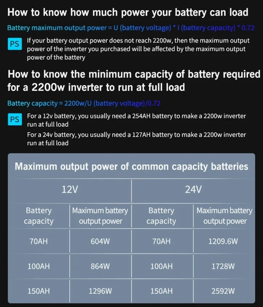 Інвертор перетворювач напруги FDIK 5000W 24в. - зображення 6