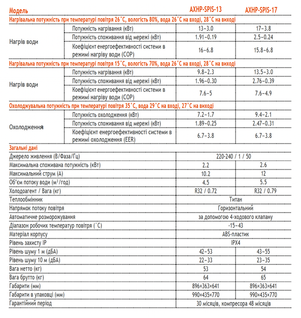 Тепловий насос для басейну AXIOMA energy AXHP-SPIS-13 - зображення 2