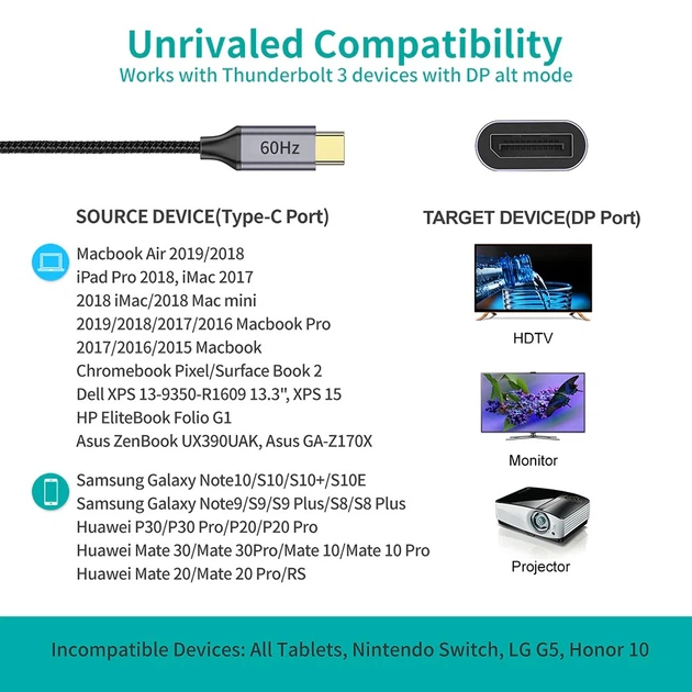 Адаптер-переходник CHOETECH USB-C на DP (HUB-H11-GY-V2) - Фото 4 Адаптер-переходник CHOETECH USB-C на DP (HUB-H11-GY-V2) - изображение 4