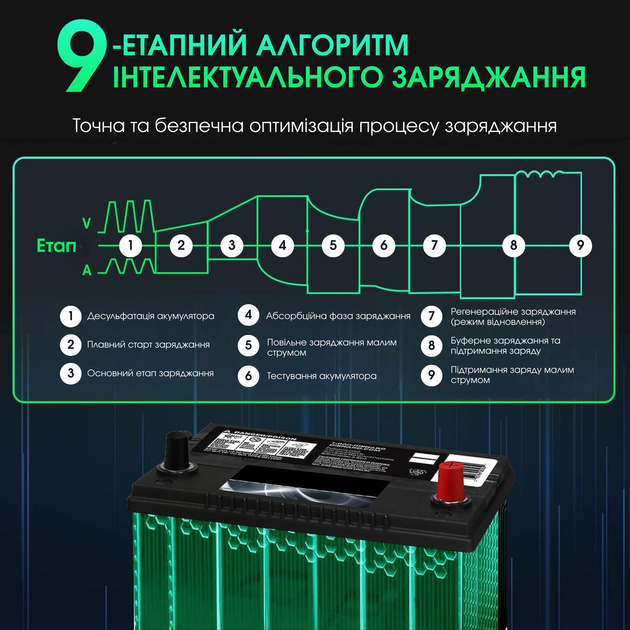 Автоматическое зарядное устройство HTRC P35 12V35A /24V18A для кислотных, гелевых, AGM и LiFePO4 аккумуляторов - изображение 3