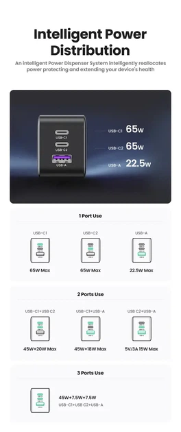 Мережевий зарядний пристрій UGREEN 65W GaN II (2×USB-C + USB-A) - зображення 9