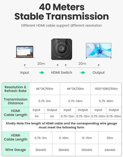 Двонаправлений перемикач (спліттер) UGREEN HDMI 2-в-1 / 1-в-2 (4K 60Hz) - зображення 8