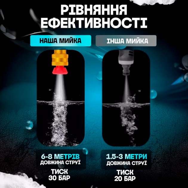 Портативная аккумуляторная ручная автомойка высокого давления для машины в кейсе + 2 аккумулятора Беспроводная - изображение 2
