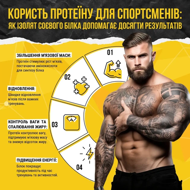 Протеиновая гранола 4 Орехи Gregory Mill 4 Nuts Protein Premium Granola, 1000 г - изображение 4