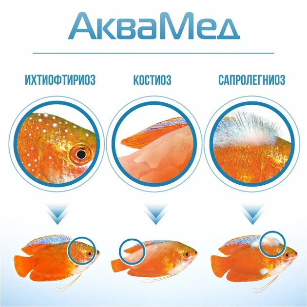 AQUAYER Аквамед лікування хвороб риб для ставків, 1 л на 20 м3 - зображення 4