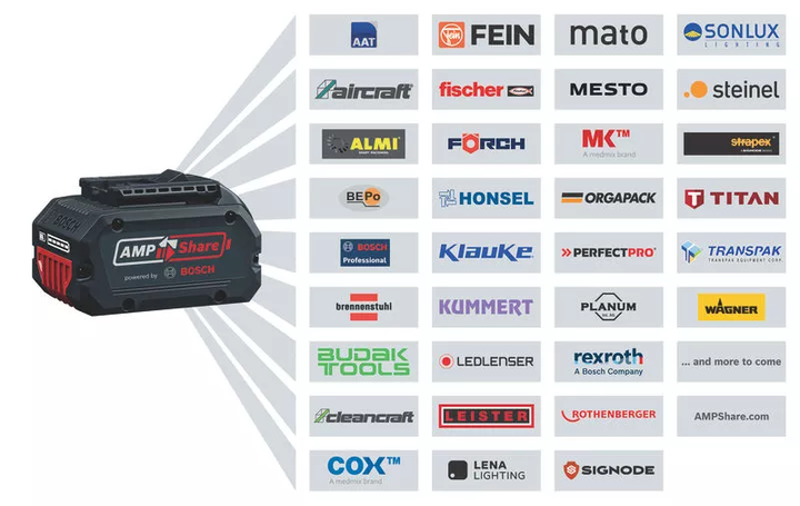 Шуруповерт-дрель аккумуляторная Professional GSR 18V-65 18В Bosch (teh0025274) - Фото 3 Шуруповерт-дрель аккумуляторная Professional GSR 18V-65 18В Bosch (teh0025274) - изображение 3