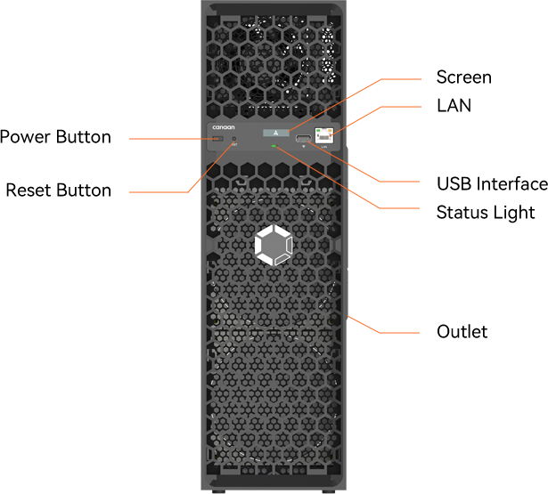 ASIC-майнер Canaan Avalon Q 90 Th/s - изображение 4